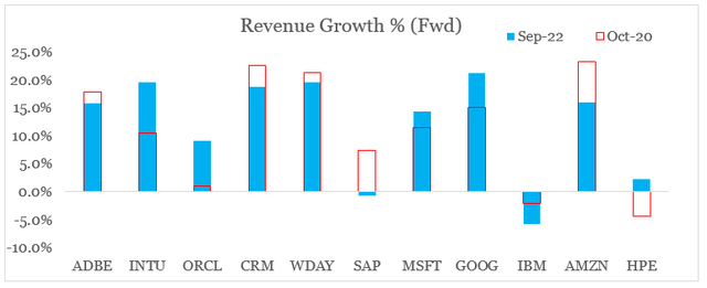 cloud industry revenue growth