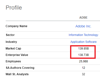 Adobe Enterprise Value