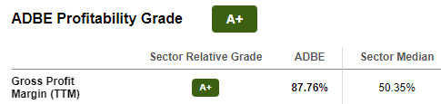 Adobe profitability