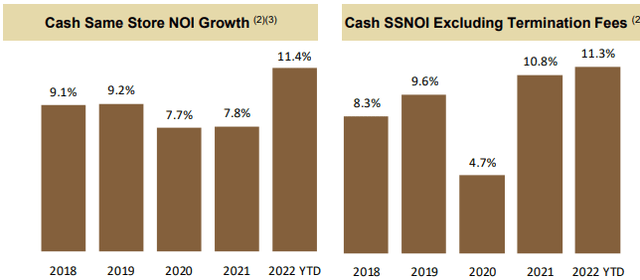 Cash Growth