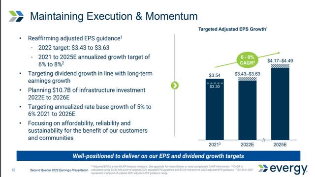 Slide: Evergy (<a href='https://seekingalpha.com/symbol/EVRG' title='Evergy, Inc.'>EVRG</a>) earnings and dividend growth