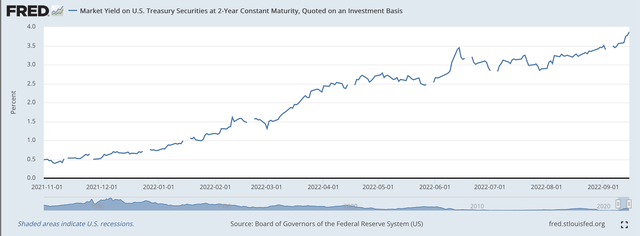 Two-year Treasury Yield