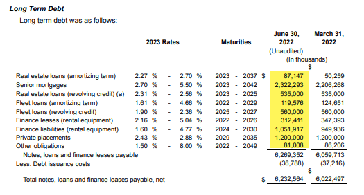 Amerco Debt