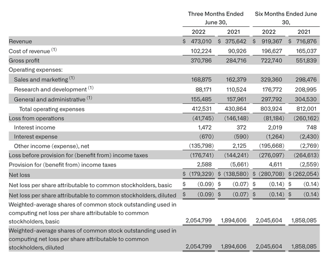 Palantir Q2 results