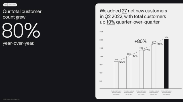 Palantir customer growth