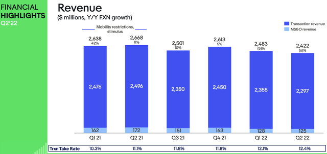 eBay revenue trends