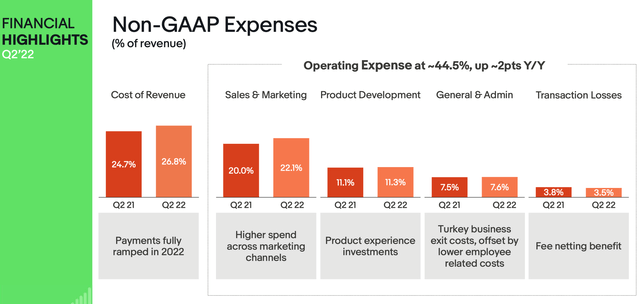 eBay expenses