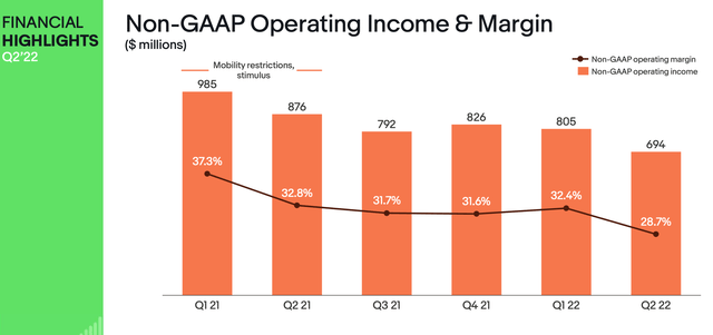 eBay operating margins