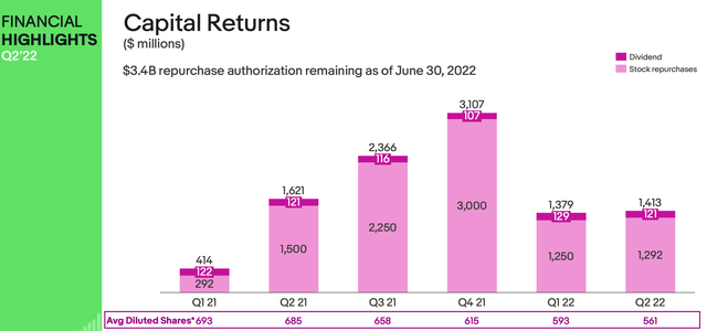 eBay capital returns