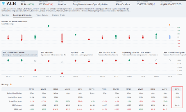 Options Market Shows An 11% Earnings Move Expected