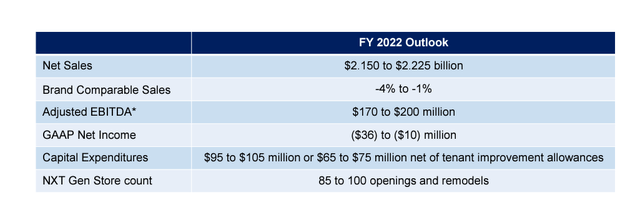 company guidance for 2022