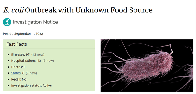 E. Coli Investigation