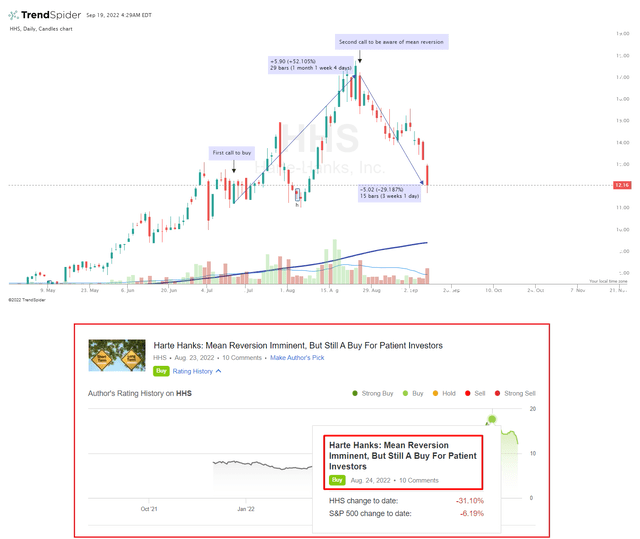 TrendSpider, Seeking Alpha, author's notes