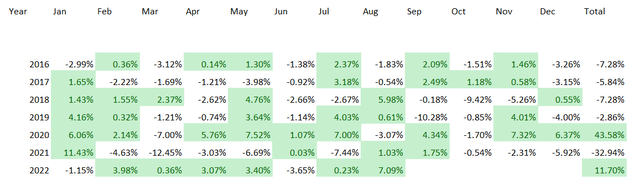 ETFs comparison