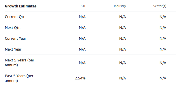 street analysts' estimates