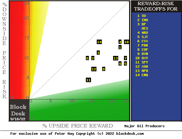 MM hedging forecaSTS