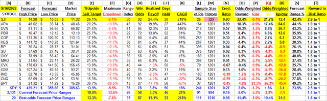 detail comparative data