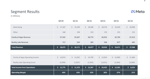 Revenue Breakdown