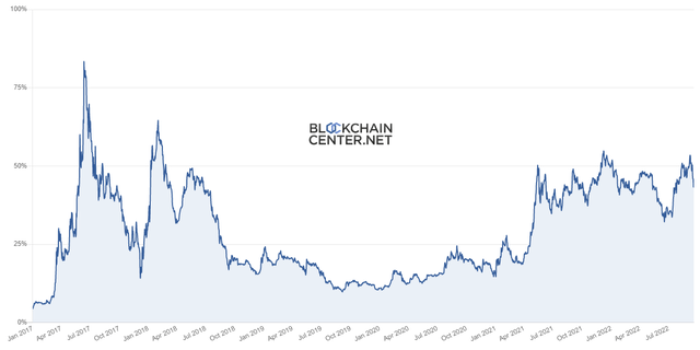 ETH Flippening MC