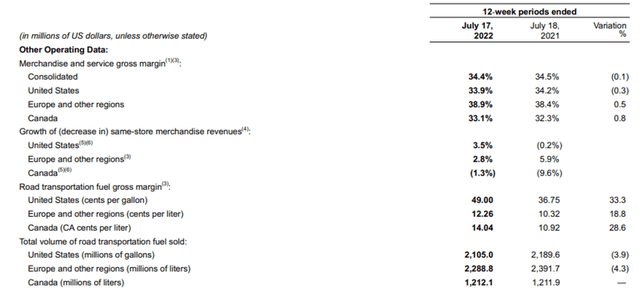 Q1 '23 Operating Metrics