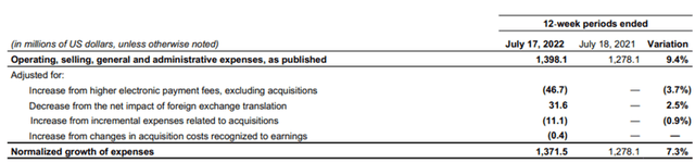 Q1 '23 Operating Expense Growth