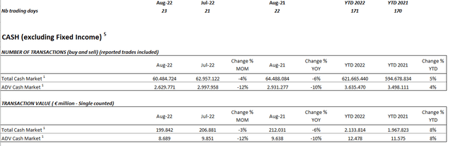 Euronext transaction volume monthly data