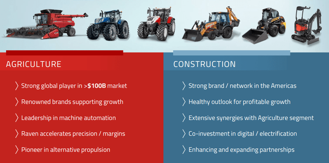 CNH at a Glance