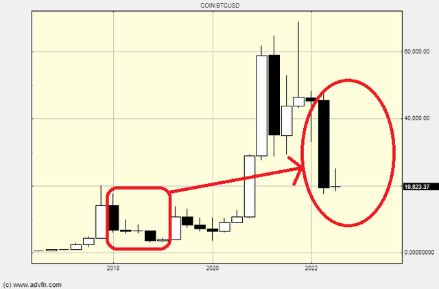 Bitcoin chart