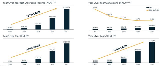 Earnings Presentation