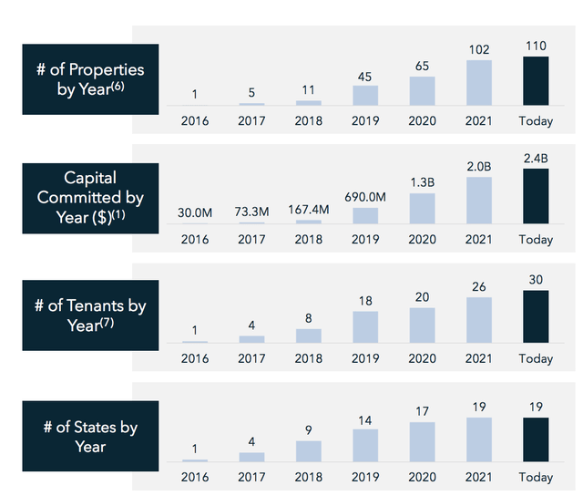 Earnings Presentation