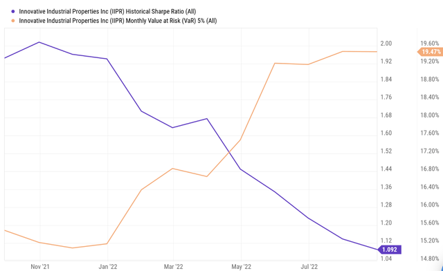 Quantitative Risk