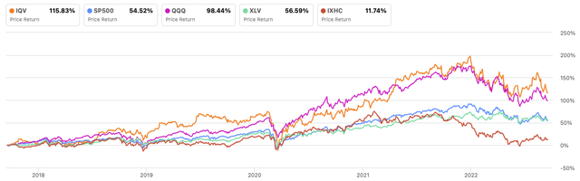 IQVIA vs Market 19.09.2022