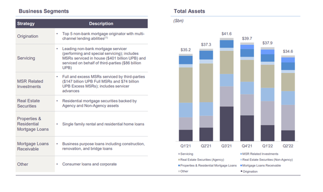 Portfolio Overview