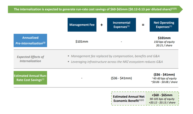 Estimated Annual Net Economic Benefit