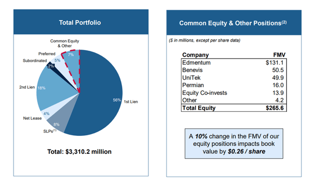 Portfolio Overview