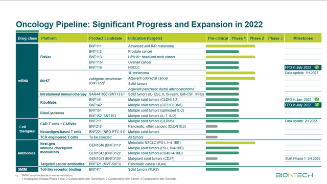 BioNTech Oncology Pipeline