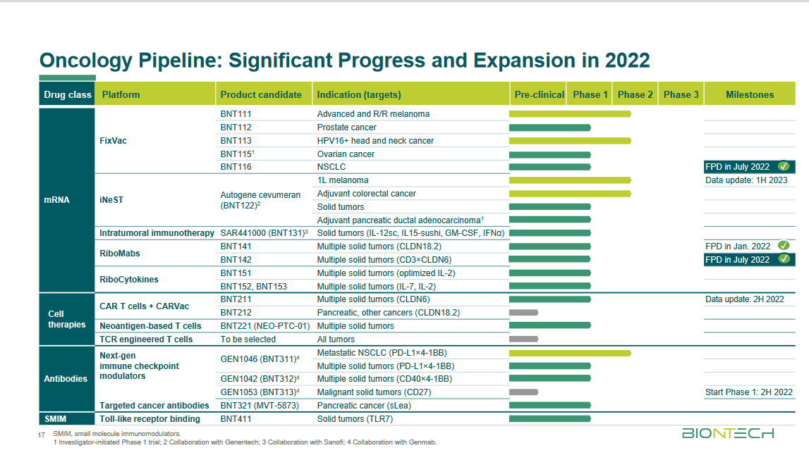 BioNTech Stock: A Tale Of 2 Companies (NASDAQ:BNTX) | Seeking Alpha