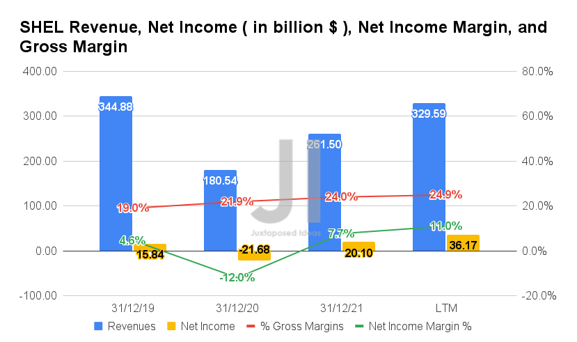 SHELL Portfolio Examples