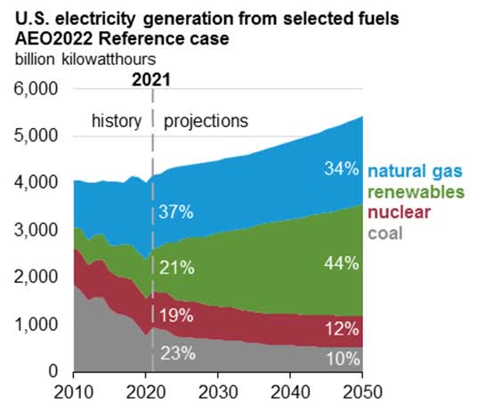 Renewable Energy