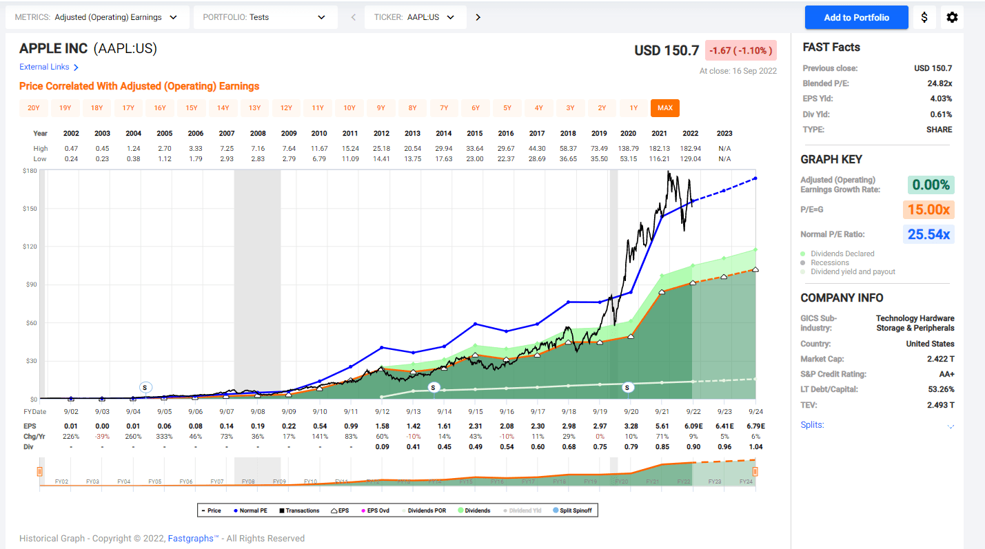 QQQA ETF Stock Price, Quote & Overview - Stock Analysis