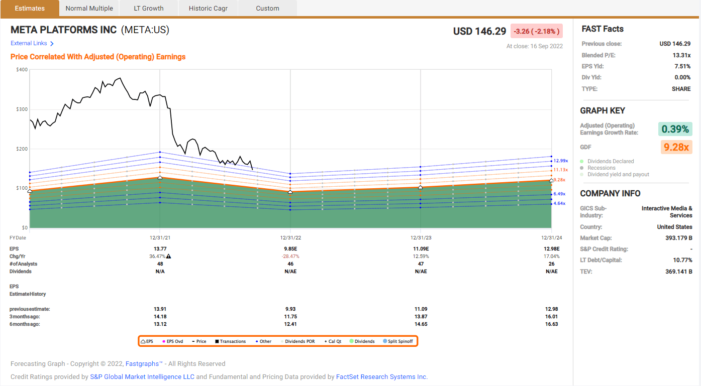 QQQ ETF Update, 2/19/2024 