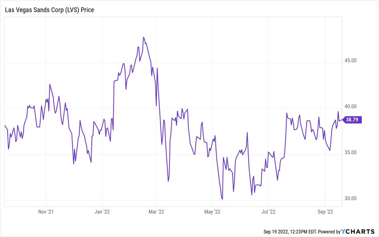 Las Vegas Sands Corp. (LVS ) Company Profile, News, Rankings