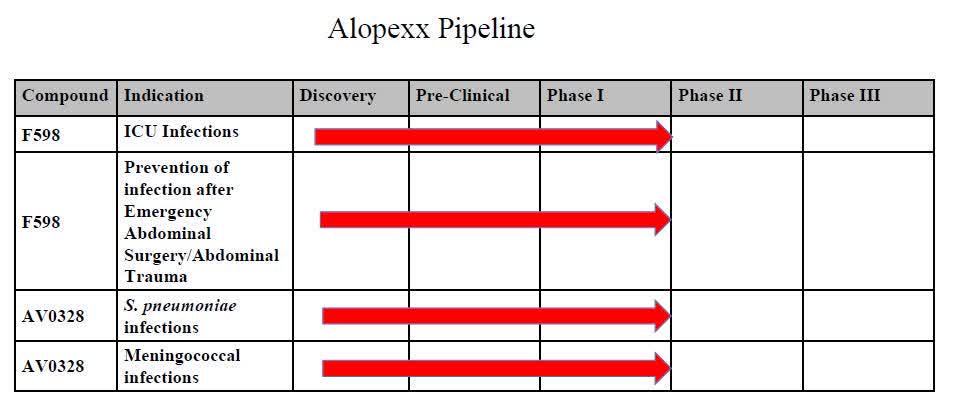 Company Pipeline