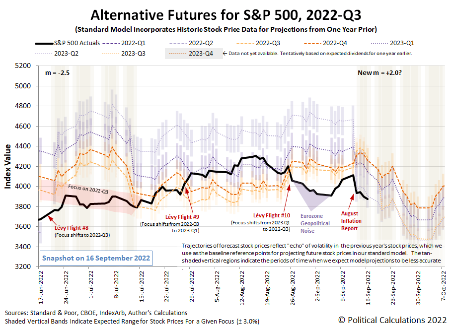 Alternative Futures - S&P 500 - 2022Q3 - Standard Model (m=+2.0 from 13 September 2021) - Snapshot on 16 Sep 2022