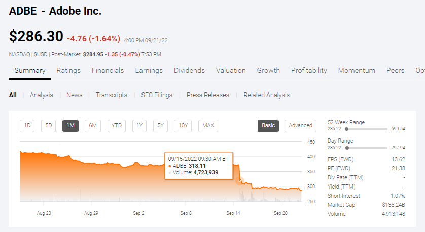 adbe stock chart