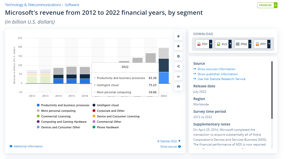 Microsoft revenue by segment