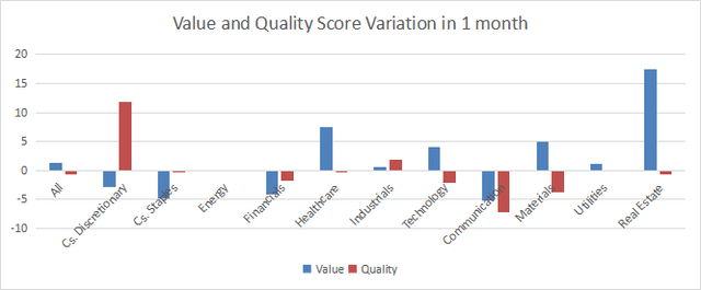 Variations in value and quality