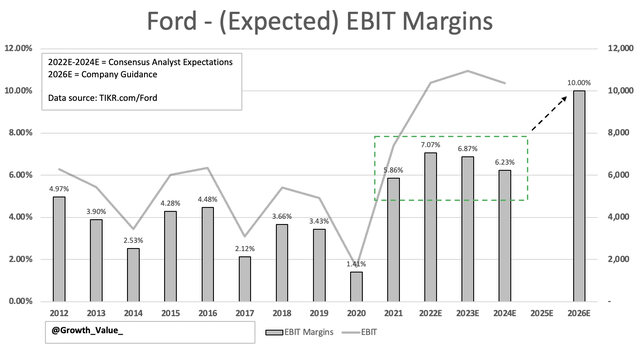 Ford margins