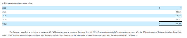 Debt Maturity table