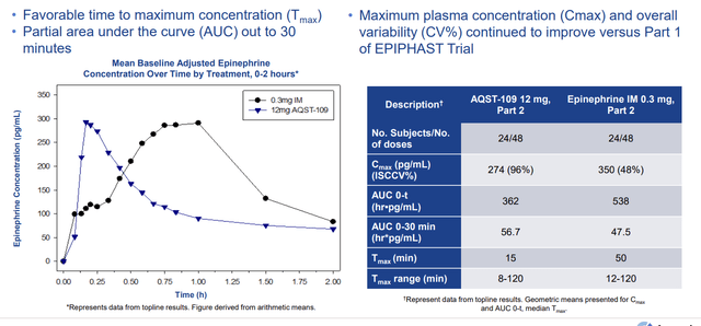 EpiPen Comparison